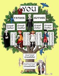 Family Tree