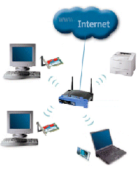 Home Networking