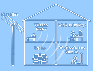 Home Networking