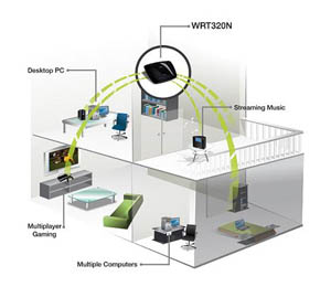 Home Networking